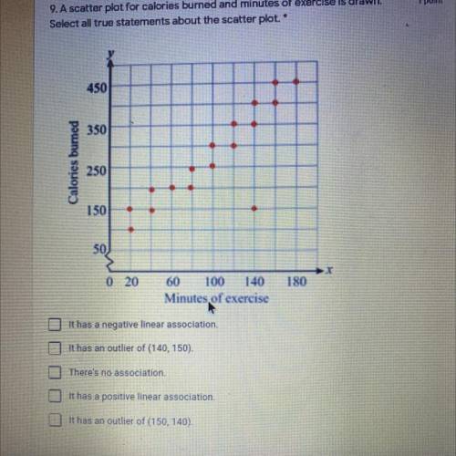 Help need this fast graphs