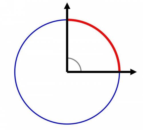 What is the measure of the subtended arc in units of 1/4 of the circle's circumference?

   What i