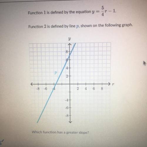 Which function has a greater slope? (I need the answer and explanation)