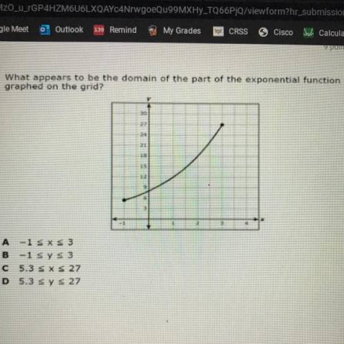 What appears to be the domain of the part of the exponential function graphed on the grid