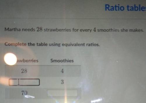 Martha needs 28 strawberries for every 4 smoothies she makes. plete the table using equivalent rati