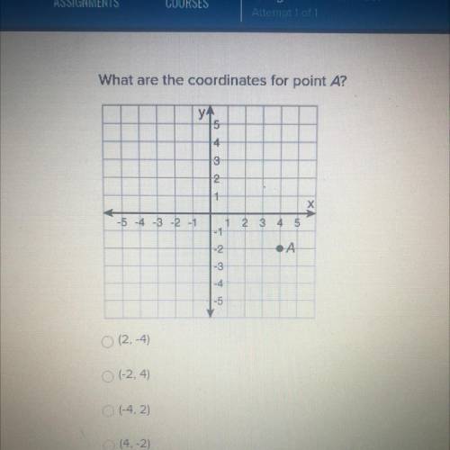 What are the coordinates for point A?
THIS IS A TEST SO PLS ANSWER CORRECTLY