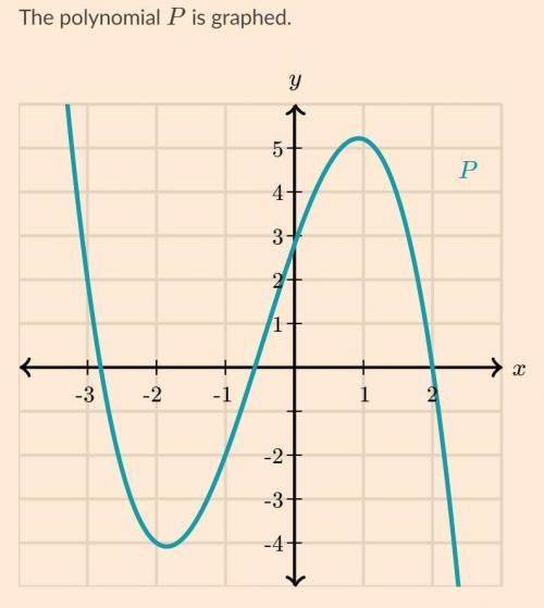 The polynomial p is graphed

what is the remainder when p(x) is divided (x+2)? 
your answer should
