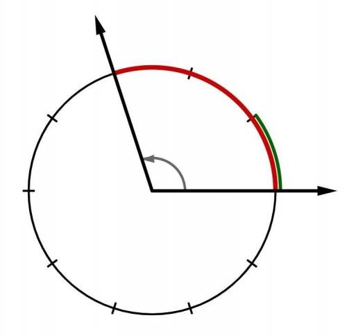 For each angle, determine the measure of the arc subtended by the angle's ray in units of 1/10th of