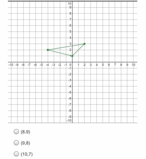 Dilate the point (2,3) by a scale factor of 3 using (-1,0) as the center of dilation.

please help