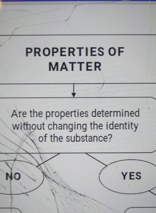 Are the properties determined without changing the identity of the substance yes or no