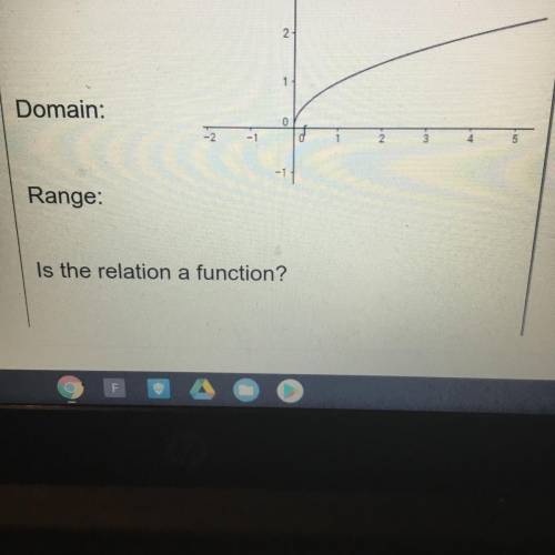 Domain, range, and is it a function?