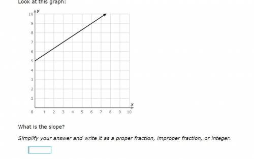 What is the slope? (IXL)