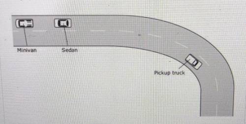 The three vehicles shown below are all traveling at a speed of 15 m/s, but only the pickup truck ha