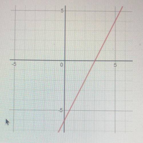 Use the following graph for questions 1 - 4. Rise is the vertical change of

the line from one poi