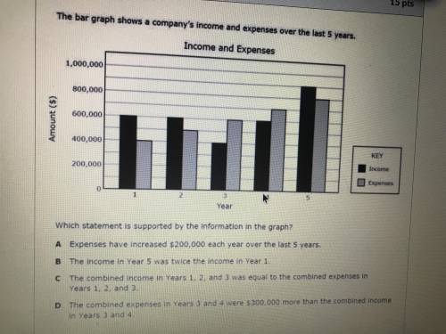 The bar graph shows a company’s income and expenses over the last 5years which statement is support