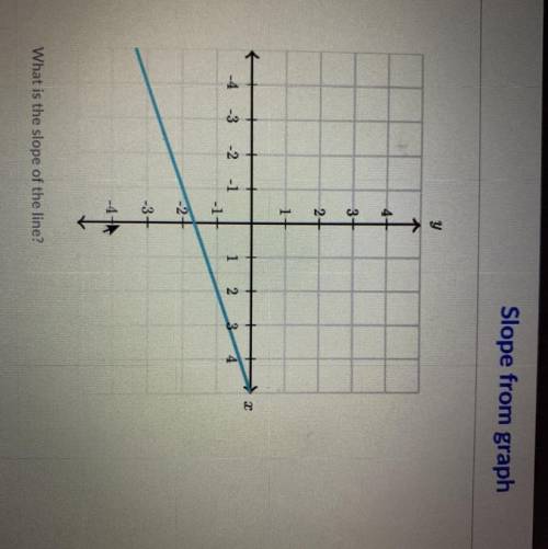 What is the slope of the line? Help Please