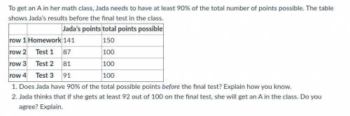 To get an A in her math class, Jada needs to have at least 90% of the total number of points possib