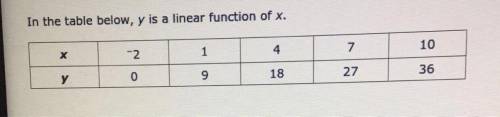 Please help!!! 
What is the y-intercept of the function?