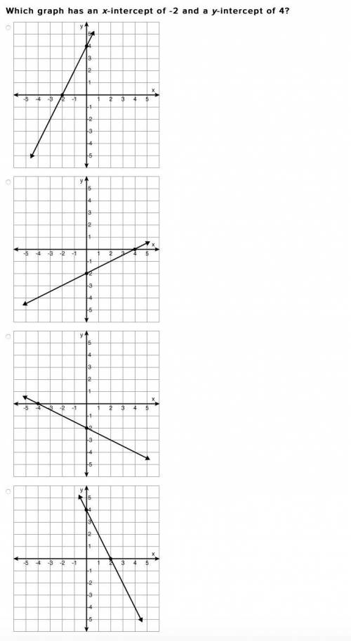 Which graph has an x-intercept of -2 and a y-intercept of 4?