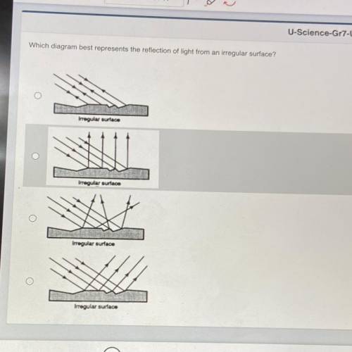Which diagram best represents the reflection of light from an irregular surface