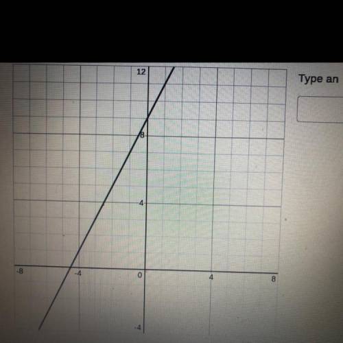 What is the ordered pair of the graph?
