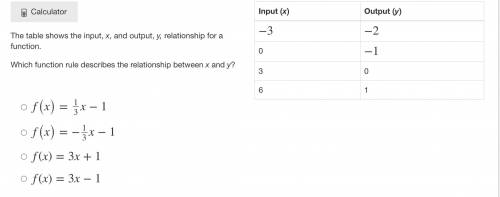 The table shows the input, x, and output, y, relationship for a function.

Which function rule des