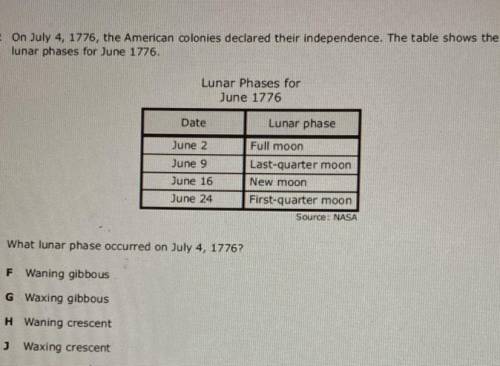 On July 4, 1776, the American colonies declared their independence. The table shows the

lunar pha