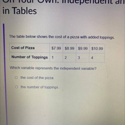 The table below shows the cost of a pizza with added toppings.

Cost of Pizza
$7.99 $8.99 $9.99
$9