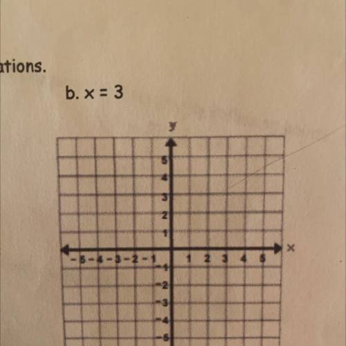 8. Graph the following linear equations.
a. X=3