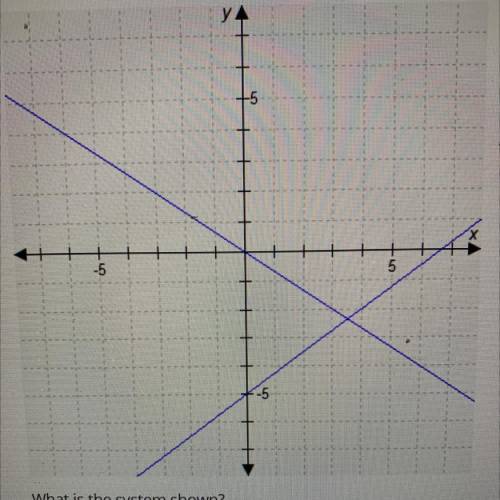 A system of linear equations is given by the graph. Okie what is the system shown?

A. 
Y = 2/3x
Y