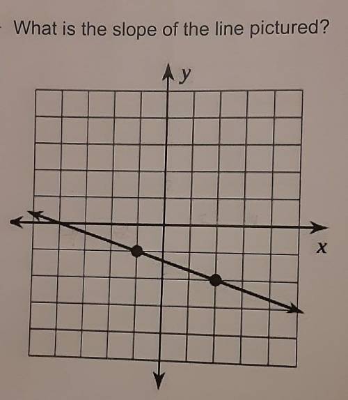 6. What is the slope of the line pictured?