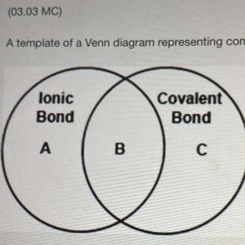 ASAPPP WILL GET BRAINLIEST IF CORRECTTTT!!

A template of a Venn diagram representing common and d
