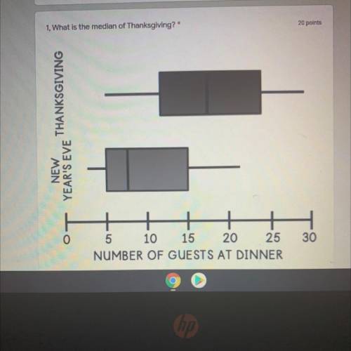What is the median of Thanksgiving?

O About 5
O About 17
O About 7
O About 23
O Thanksgiving (mos