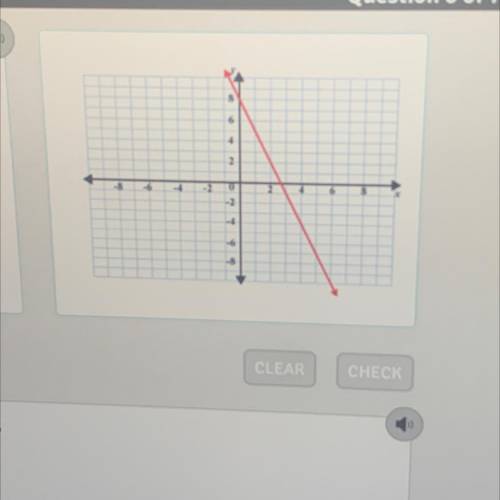 What is the slope of the line shown?