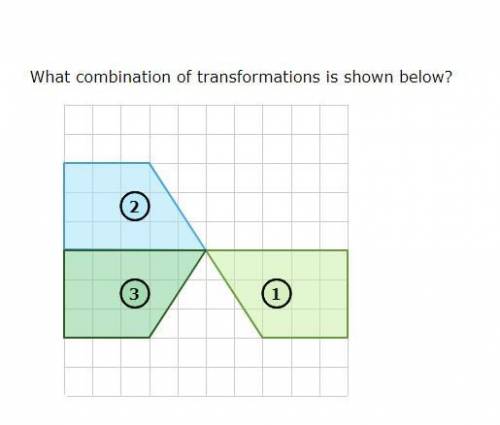 What 3 combinations of transformations are shown below?