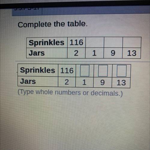 Complete the table.
(Type whole numbers or decimals.)
1