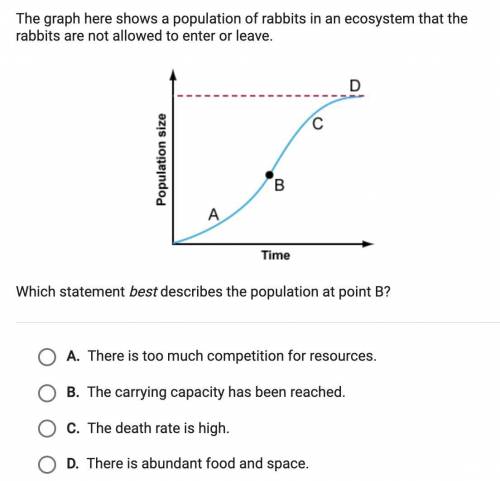 Which statement best describes the population at point b?