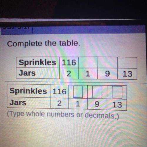 Complete the table.
(Type whole numbers or decimals.)