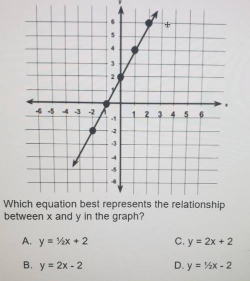 Which equation best represents the relationship between x and y in the graph? (PLEASE ANSWER I BEG