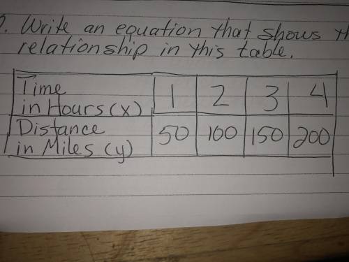 Write an equation that shows the relationship of the table