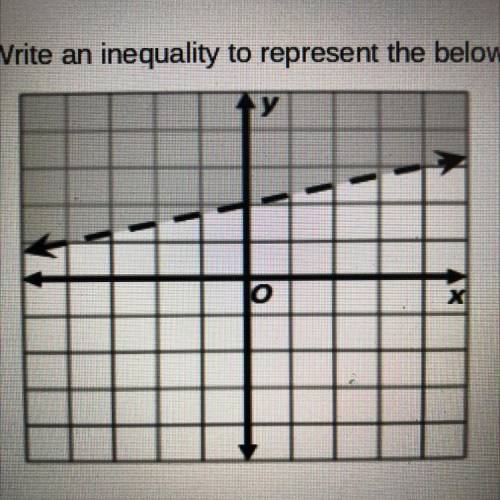 Write an inequality to represent the graph below