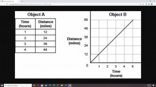 PLEASE HELP The table and graph below show the distances traveled by two different objects.

WORTH