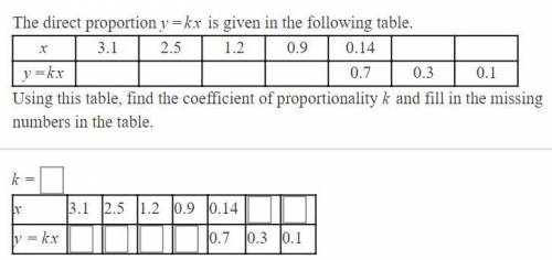 HELP

The direct proportion y=kx is given in the following table. Find th