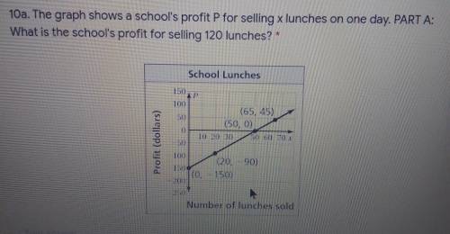 10a. The graph shows a school's profit P for selling x lunches on one day. PART A: What is the scho