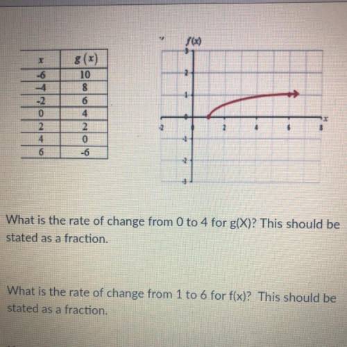 What is the rate of change from 0 to 4 for g(x)? This should be stated as a fraction.

What is the