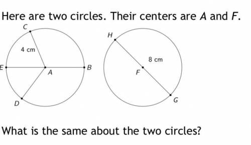 Here are two circles. Their centers are A and F. What is the same about the two circles?
