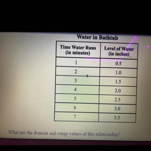 2. Create a new table of values beginning at one minute that represents the water level changing at