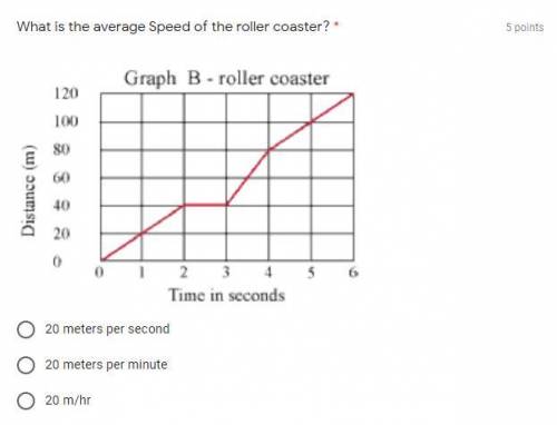 TIMED URGENT! REALLY APPRECIATE HELP

What is the average Speed of the roller coaster?