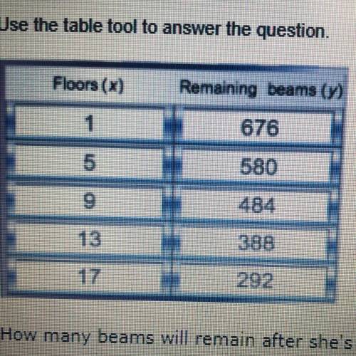 Janelle makes a table to use as a quick reference guide.

Remaining beams (y) is a function of flo