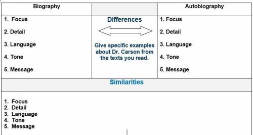 Step 2: Complete this Text Comparison Chart:

Now that you have read the two articles about Dr. Ca