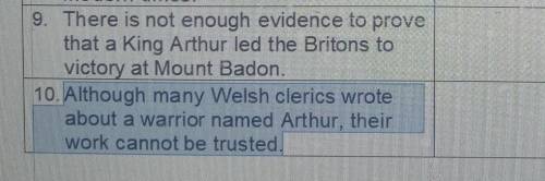 9.there was not enough evidence to prove that a King Arthur led the Britons to Victory at mount bad
