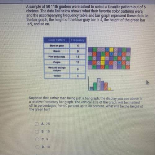 A sample of 50 11th graders were asked to select a favorite pattern out of 6

choices. The data li
