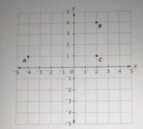 Enter the distance, in units, between point A and point C.