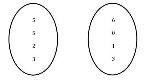 Consider the following mapping diagrams.

Part A: Write the inputs as an ordered pair so that it i